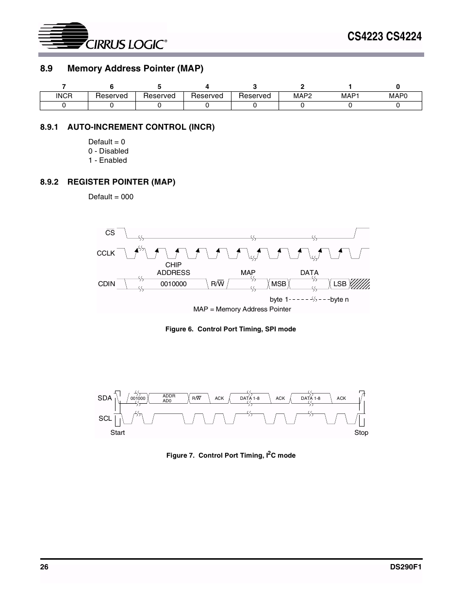 1 auto-increment control (incr), 2 register pointer (map), Figure 6. control port timing, spi mode | Figure 7. control port timing, i2c mode, Figure 6, Control port timing, spi mode, Control port timing, i | Cirrus Logic CS4224 User Manual | Page 26 / 34