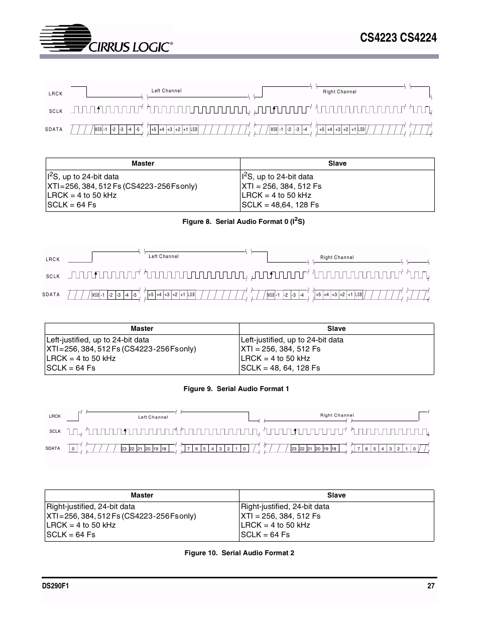 Figure 8. serial audio format 0 (i2s), Figure 9. serial audio format 1, Figure 10. serial audio format 2 | Figure 8, Serial audio format 0 (i2s), Figure 9, Serial audio format 1, Figure 10, Serial audio format 2 | Cirrus Logic CS4224 User Manual | Page 27 / 34