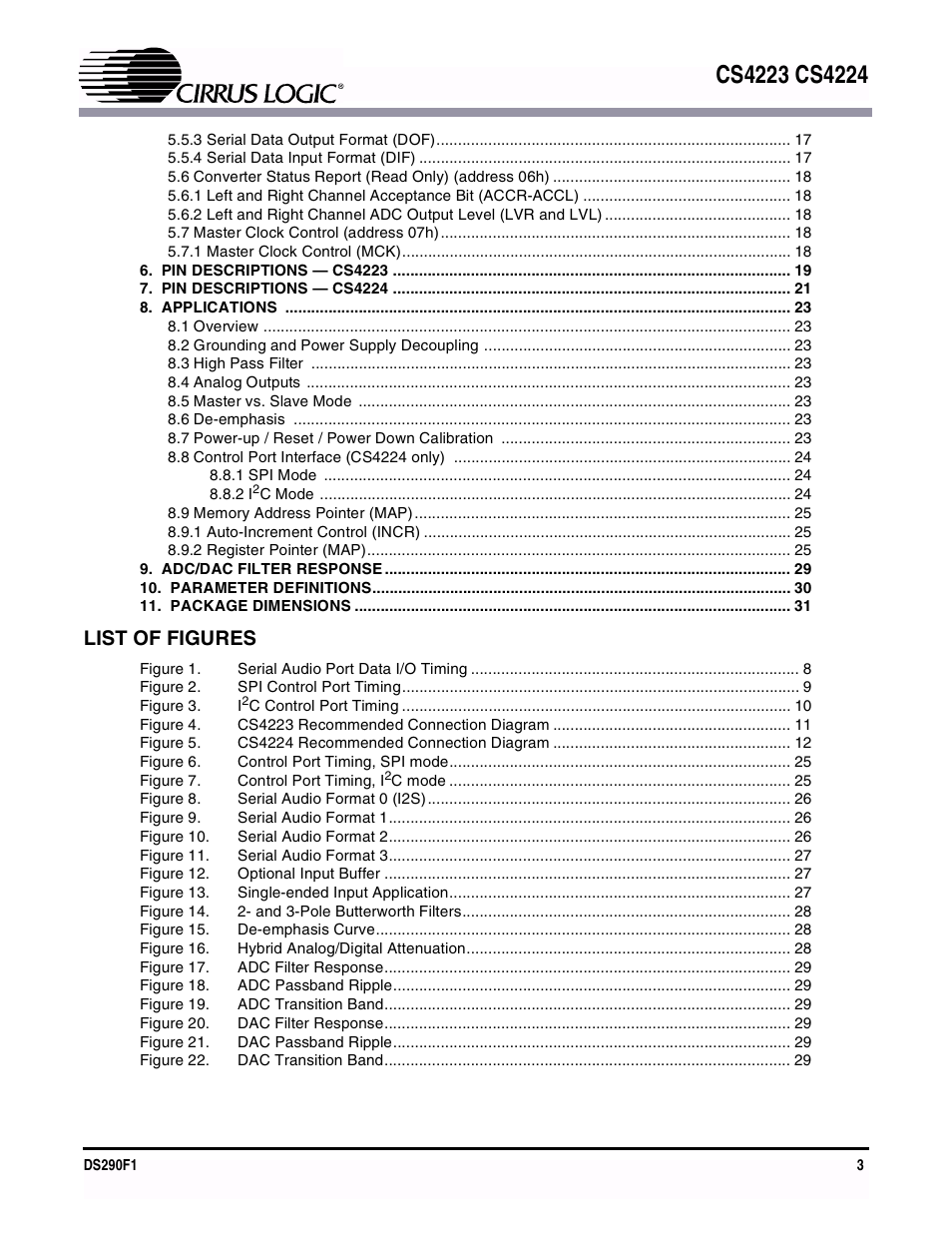 List of figures | Cirrus Logic CS4224 User Manual | Page 3 / 34