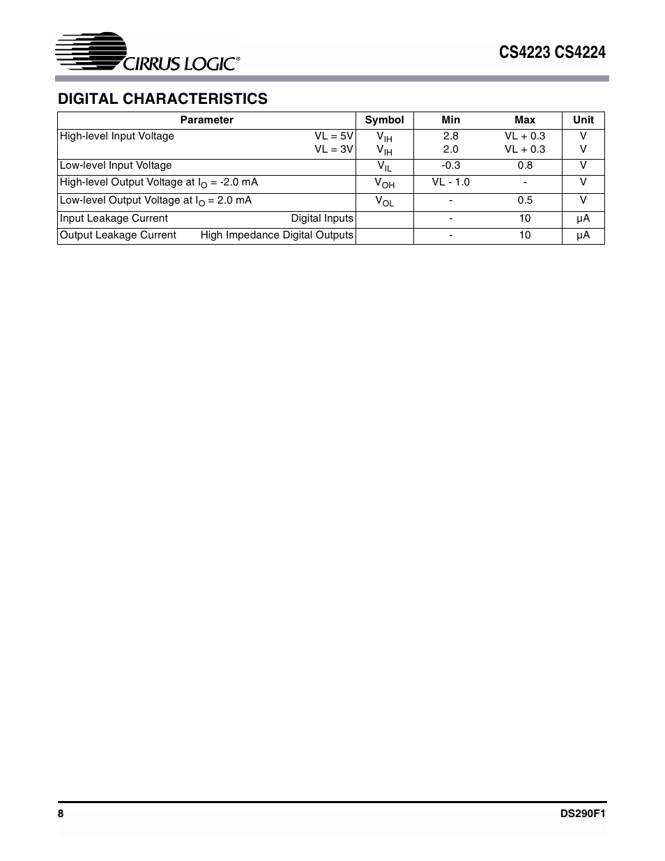 Digital characteristics | Cirrus Logic CS4224 User Manual | Page 8 / 34