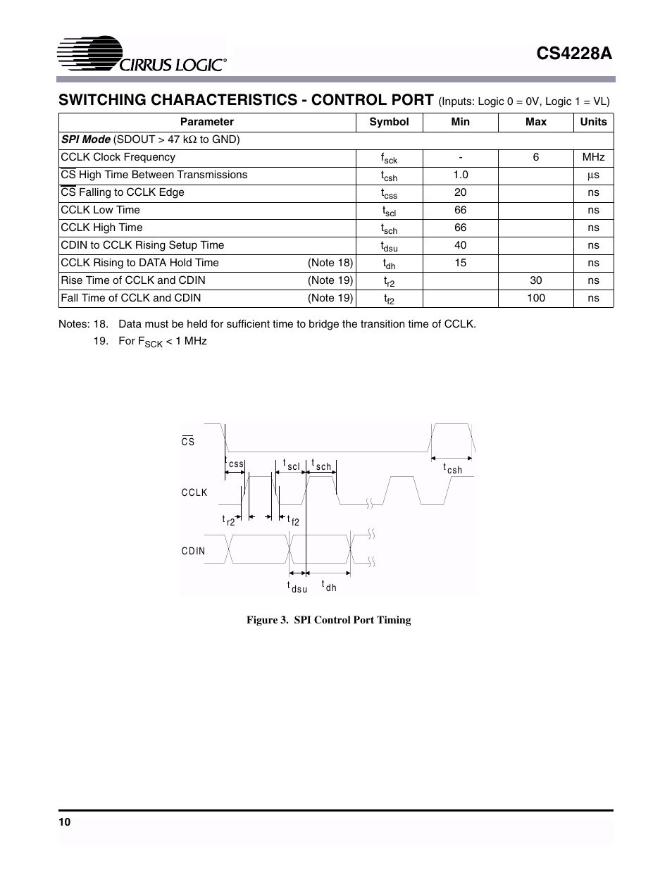 Switching characteristics - control port, Figure 3. spi control port timing, Cs4228a | Cirrus Logic CS4228A User Manual | Page 10 / 32