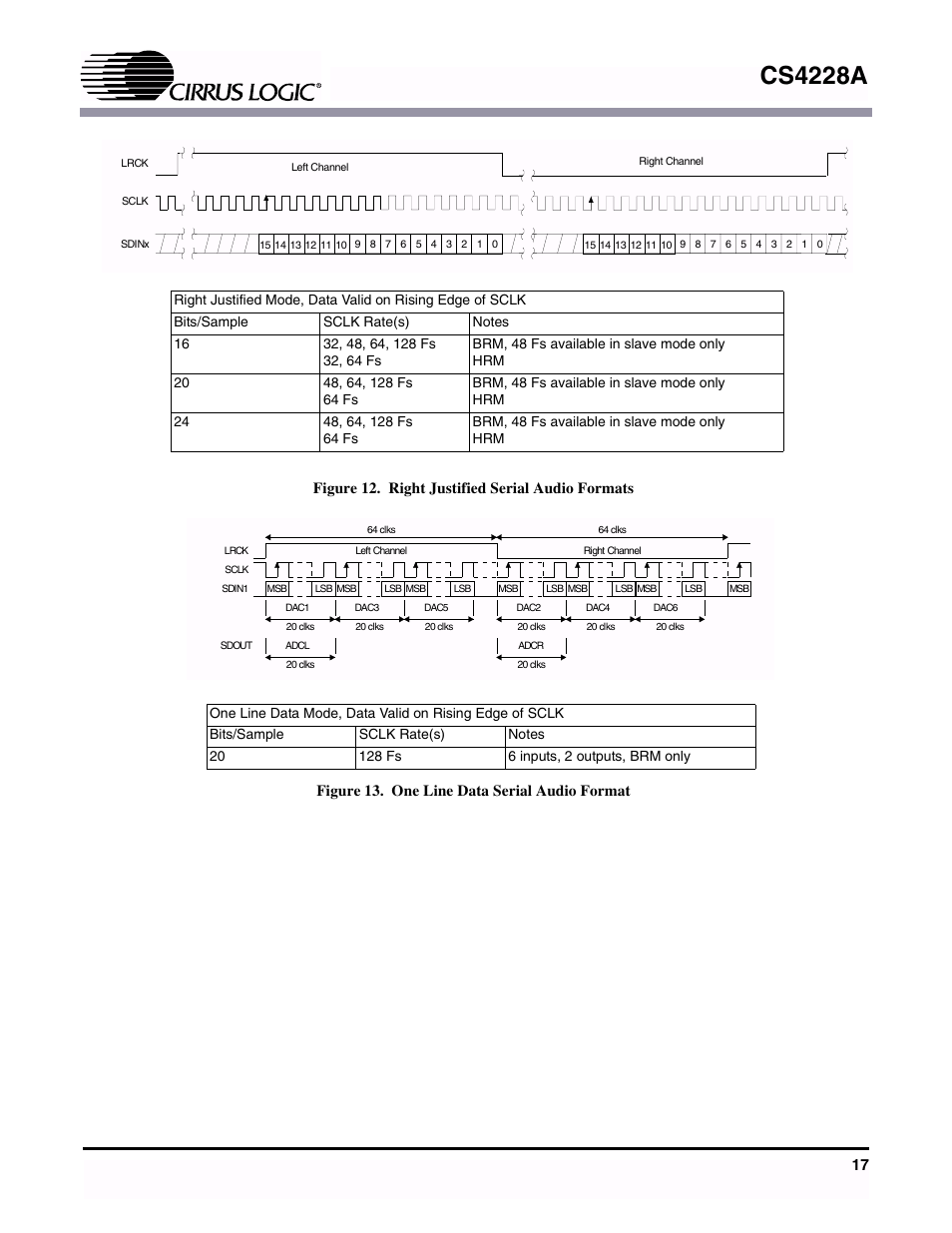 Figure 12. right justified serial audio formats, Figure 13. one line data serial audio format, Figure 13 | Cs4228a | Cirrus Logic CS4228A User Manual | Page 17 / 32