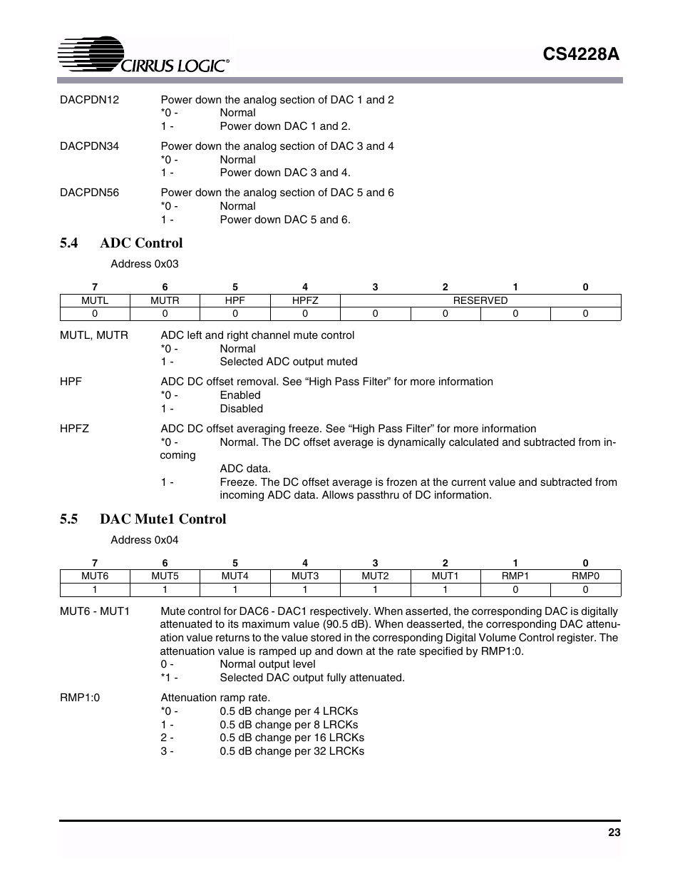 4 adc control, 5 dac mute1 control, 4 adc control 5.5 dac mute1 control | Cs4228a | Cirrus Logic CS4228A User Manual | Page 23 / 32