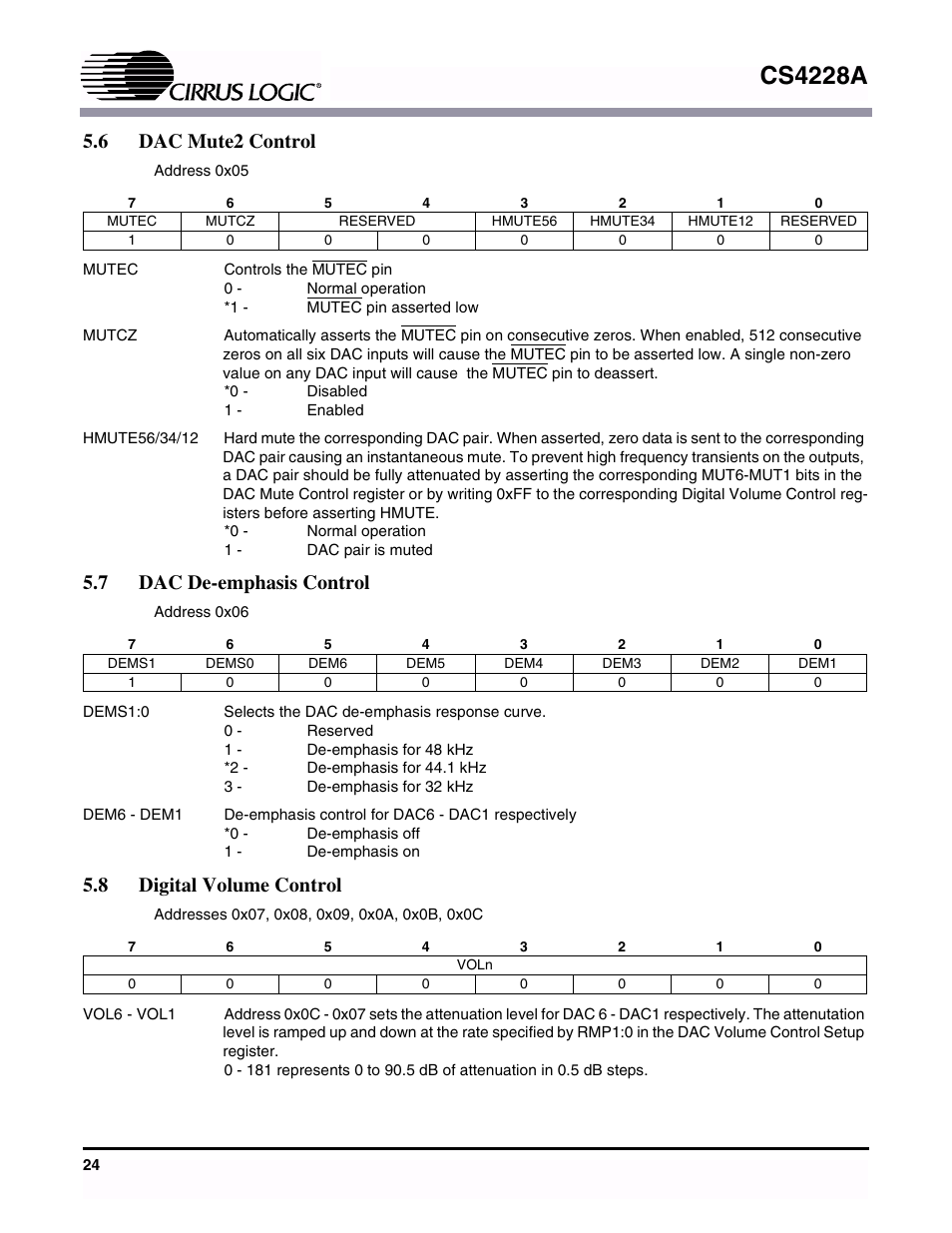 6 dac mute2 control, 7 dac de-emphasis control, 8 digital volume control | Cs4228a | Cirrus Logic CS4228A User Manual | Page 24 / 32