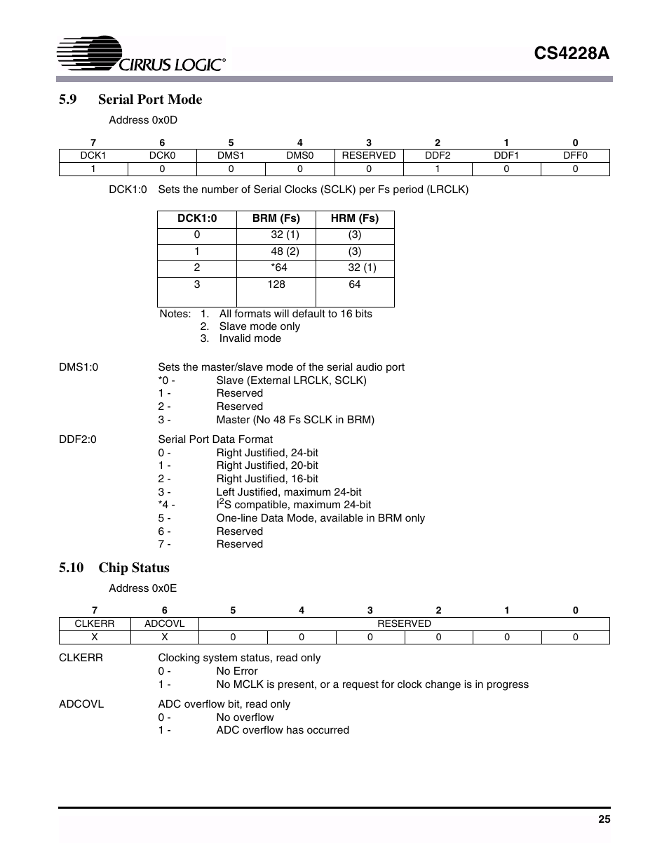 9 serial port mode, 10 chip status, 9 serial port mode 5.10 chip status | Cs4228a | Cirrus Logic CS4228A User Manual | Page 25 / 32