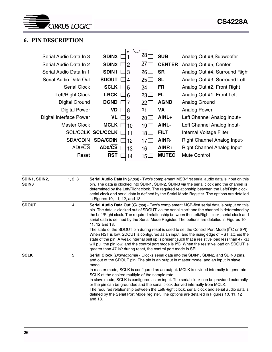 Pin description, Cs4228a | Cirrus Logic CS4228A User Manual | Page 26 / 32