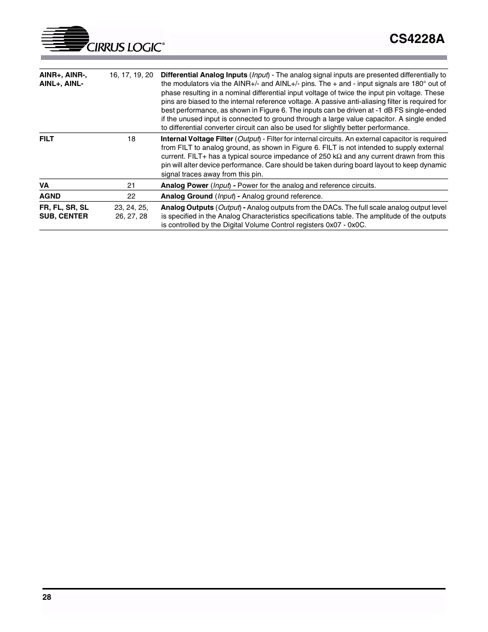 Cs4228a | Cirrus Logic CS4228A User Manual | Page 28 / 32