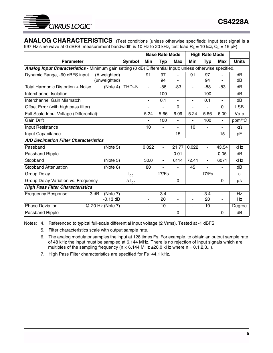 Analog characteristics, Cs4228a | Cirrus Logic CS4228A User Manual | Page 5 / 32