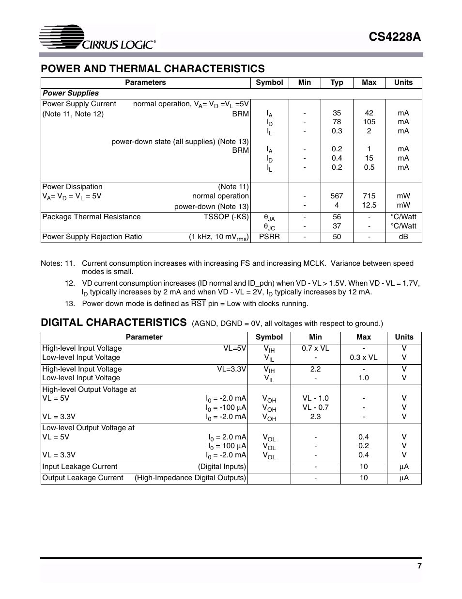 Power and thermal characteristics, Digital characteristics, Cs4228a | Cirrus Logic CS4228A User Manual | Page 7 / 32