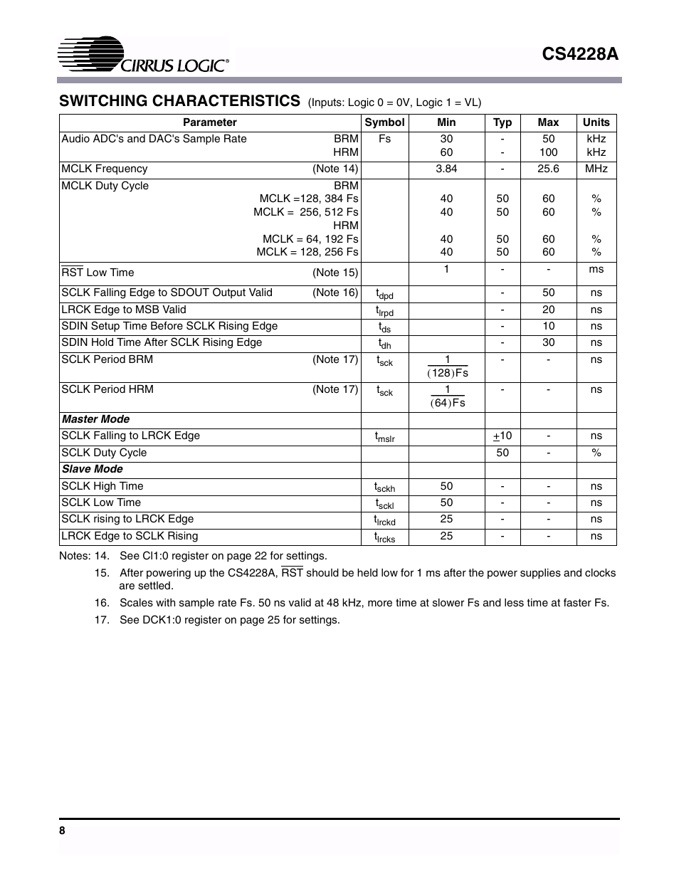 Switching characteristics, Cs4228a | Cirrus Logic CS4228A User Manual | Page 8 / 32