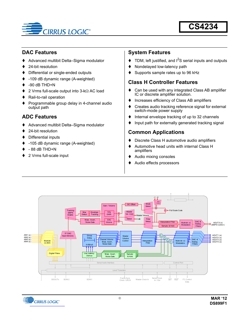 Cirrus Logic CS4234 User Manual | 79 pages
