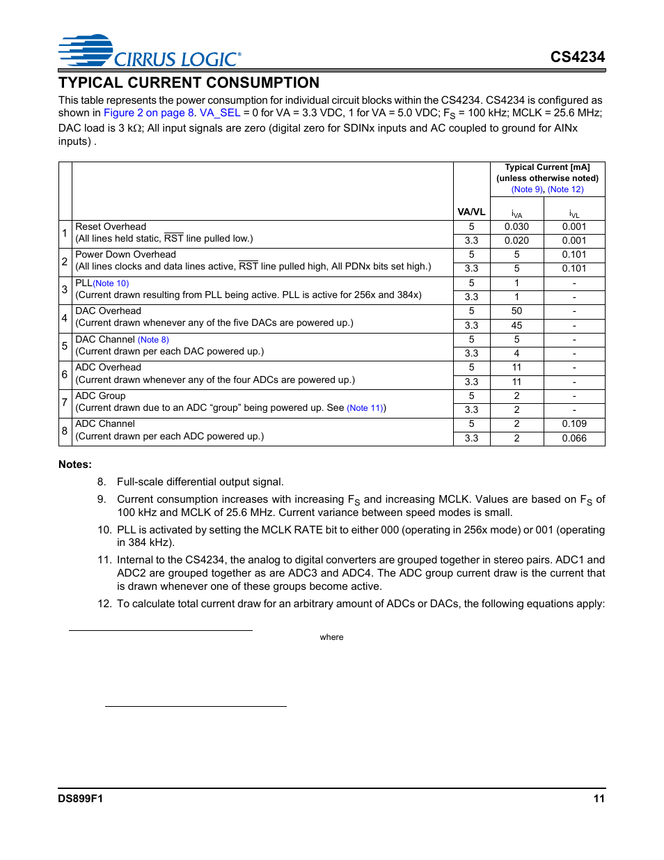 Typical current consumption, Cs4234 typical current consumption | Cirrus Logic CS4234 User Manual | Page 11 / 79