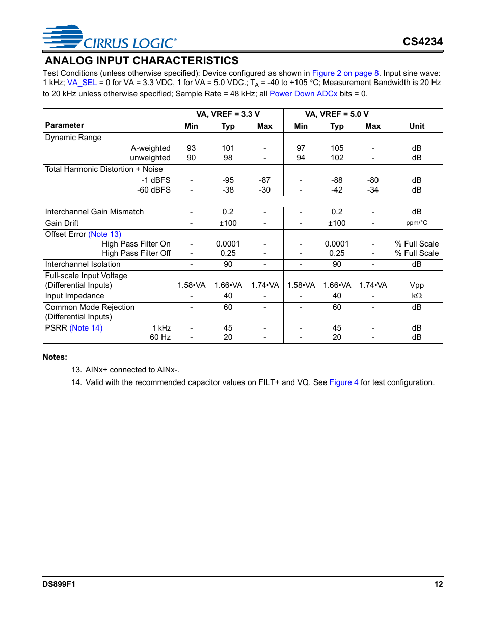 Analog input characteristics, Cs4234 | Cirrus Logic CS4234 User Manual | Page 12 / 79