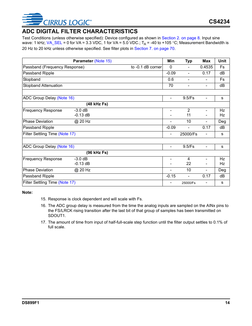 Adc digital filter characteristics, Cs4234 adc digital filter characteristics | Cirrus Logic CS4234 User Manual | Page 14 / 79