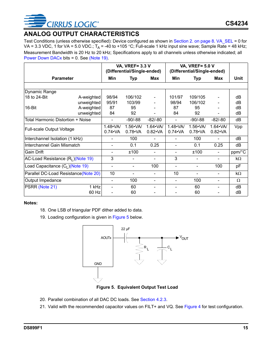 Analog output characteristics, Figure 5. equivalent output test load, D in the | Cs4234 analog output characteristics | Cirrus Logic CS4234 User Manual | Page 15 / 79
