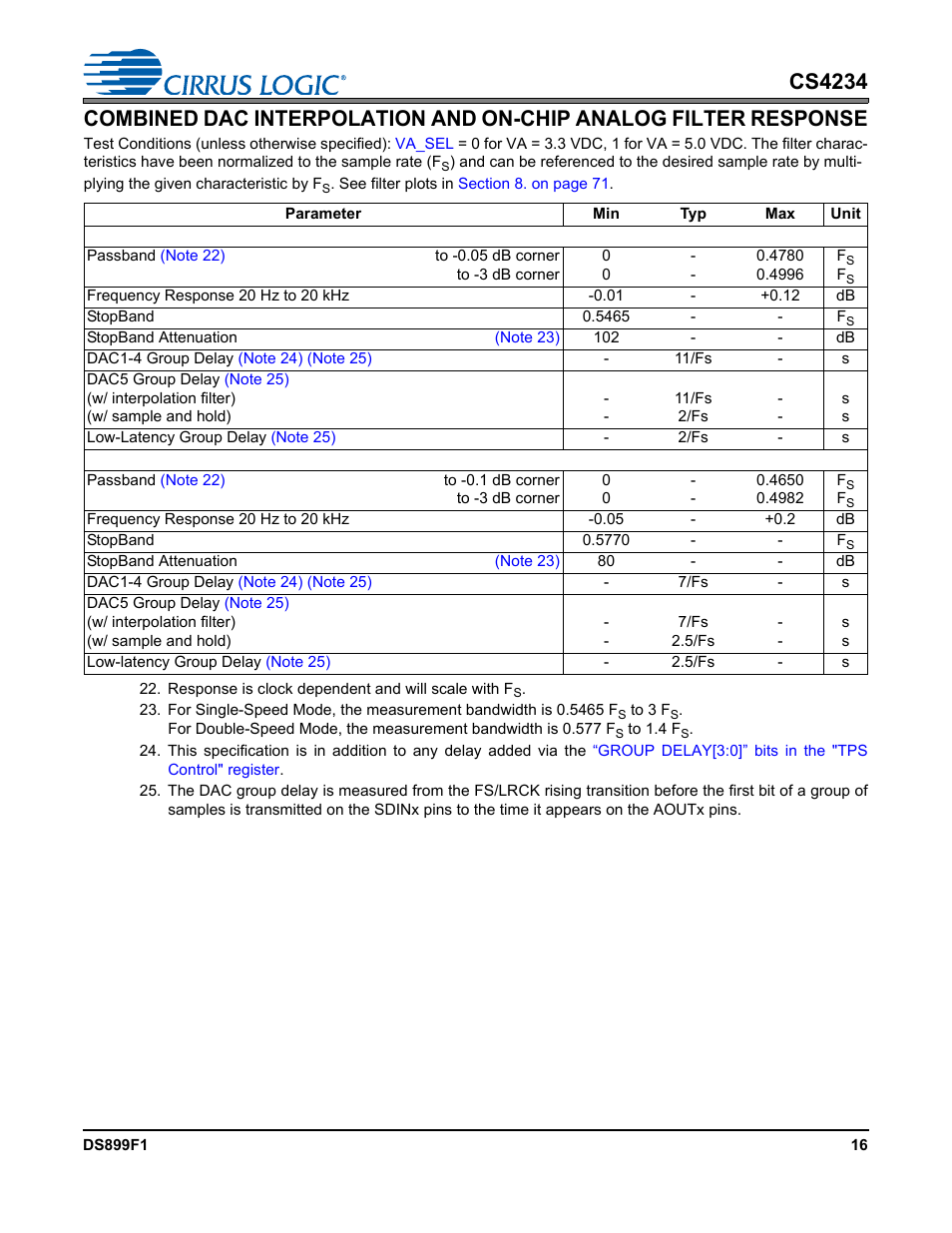 Cirrus Logic CS4234 User Manual | Page 16 / 79