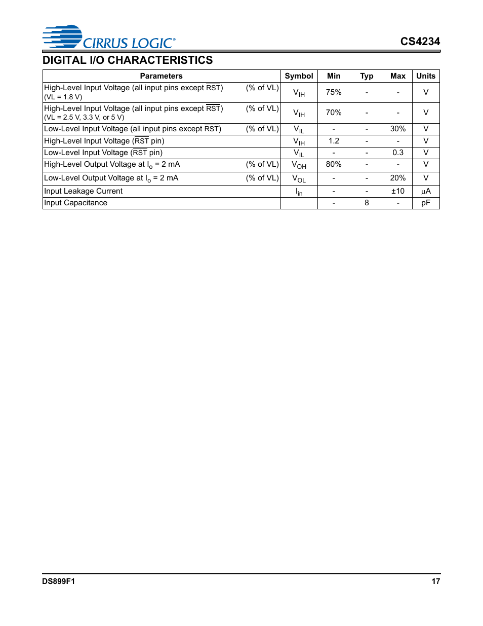 Digital i/o characteristics, Cs4234 digital i/o characteristics | Cirrus Logic CS4234 User Manual | Page 17 / 79