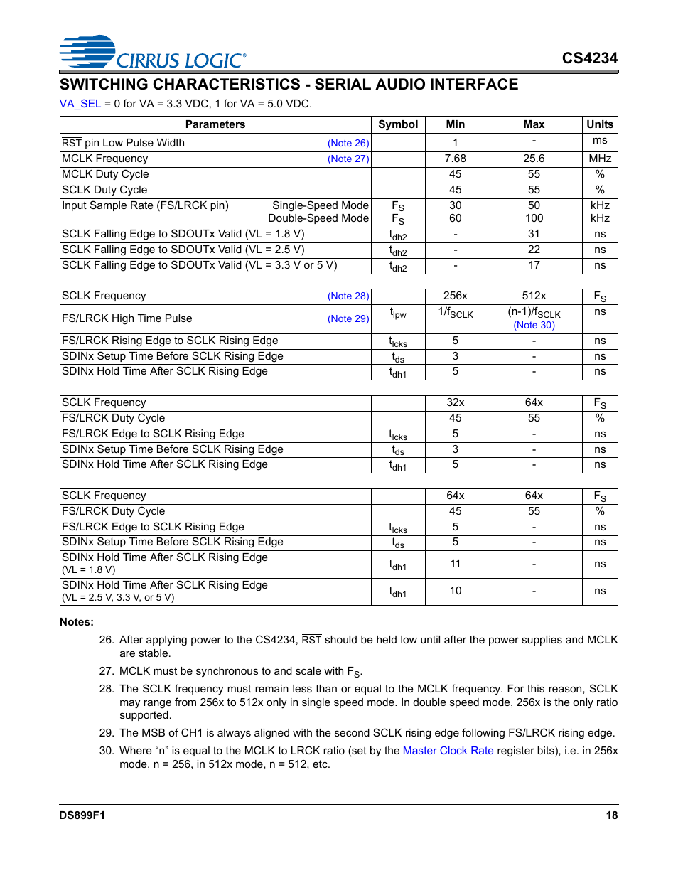 Switching characteristics - serial audio interface | Cirrus Logic CS4234 User Manual | Page 18 / 79