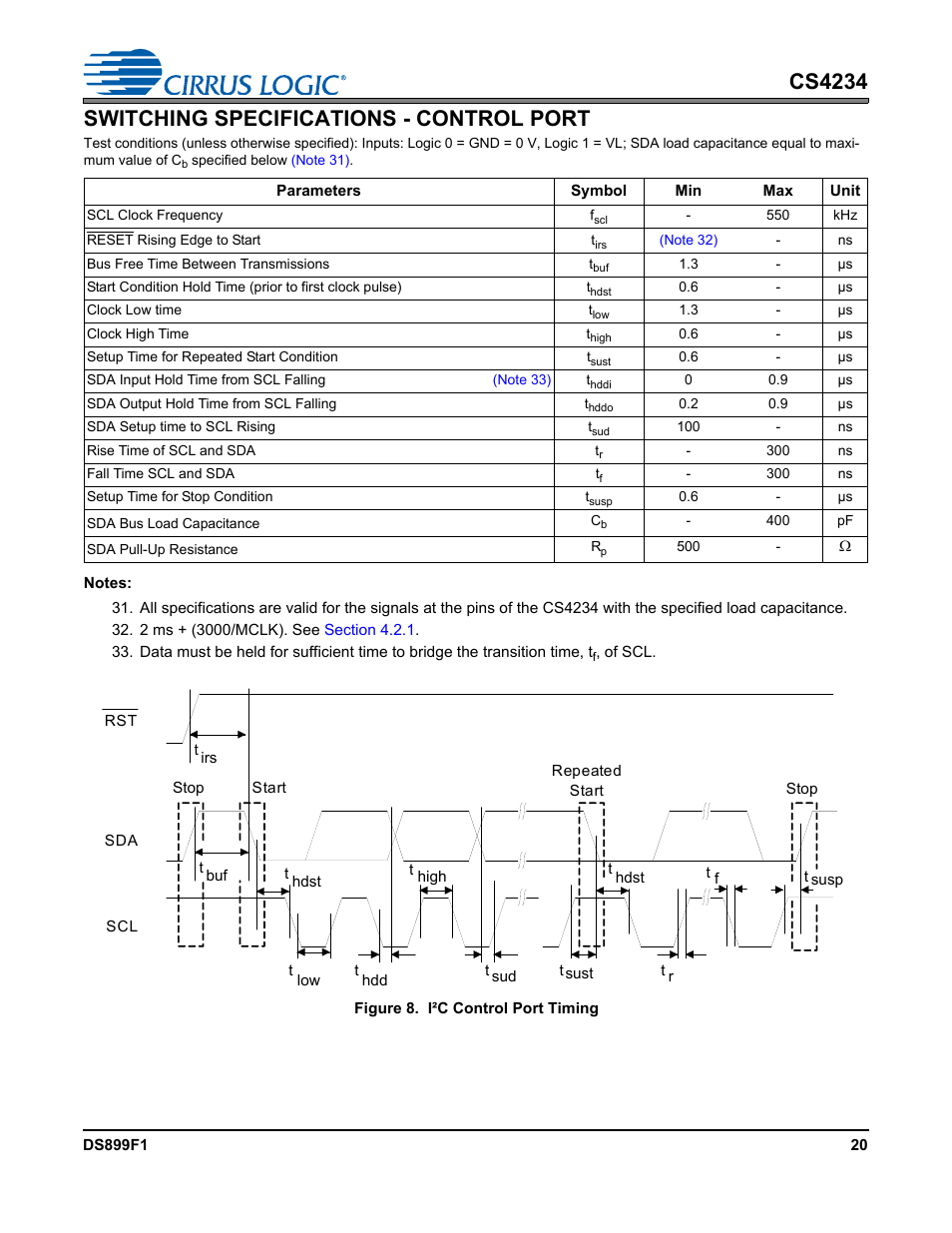 Switching specifications - control port, Figure 8. i²c control port timing, Cs4234 switching specifications - control port | Cirrus Logic CS4234 User Manual | Page 20 / 79