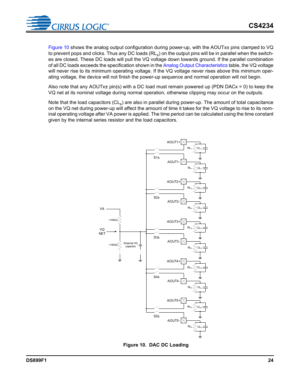 3 dac dc loading, Figure 10. dac dc loading, Section 4.2.3 | Cs4234 | Cirrus Logic CS4234 User Manual | Page 24 / 79