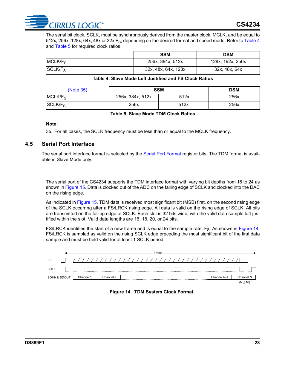 5 serial port interface, 1 tdm mode, Figure 14. tdm system clock format | Cs4234 | Cirrus Logic CS4234 User Manual | Page 28 / 79
