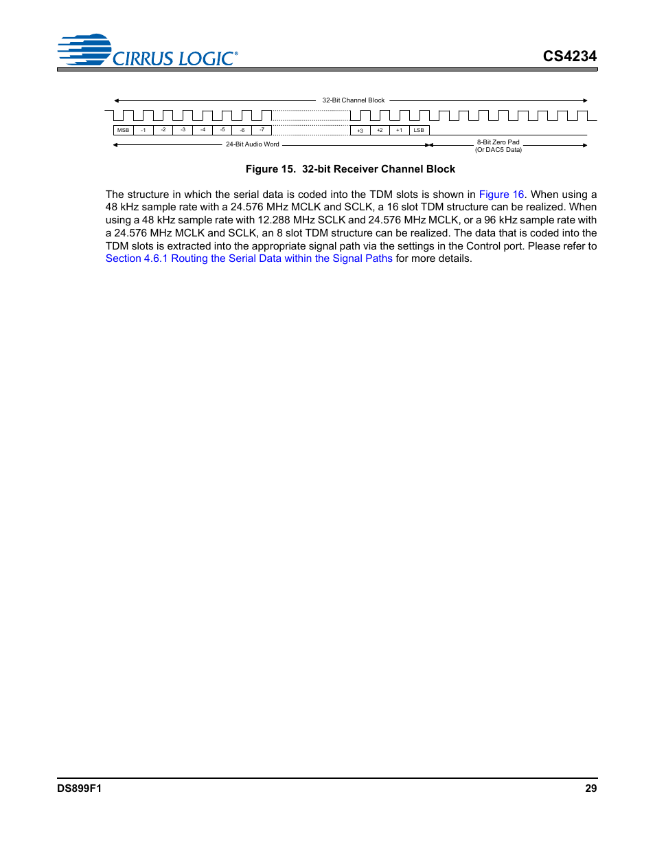 Figure 15. 32-bit receiver channel block, Figure 15, Data is clocked out of | Cs4234 | Cirrus Logic CS4234 User Manual | Page 29 / 79