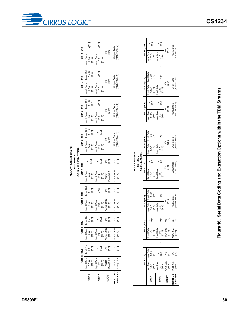Cs4234 | Cirrus Logic CS4234 User Manual | Page 30 / 79