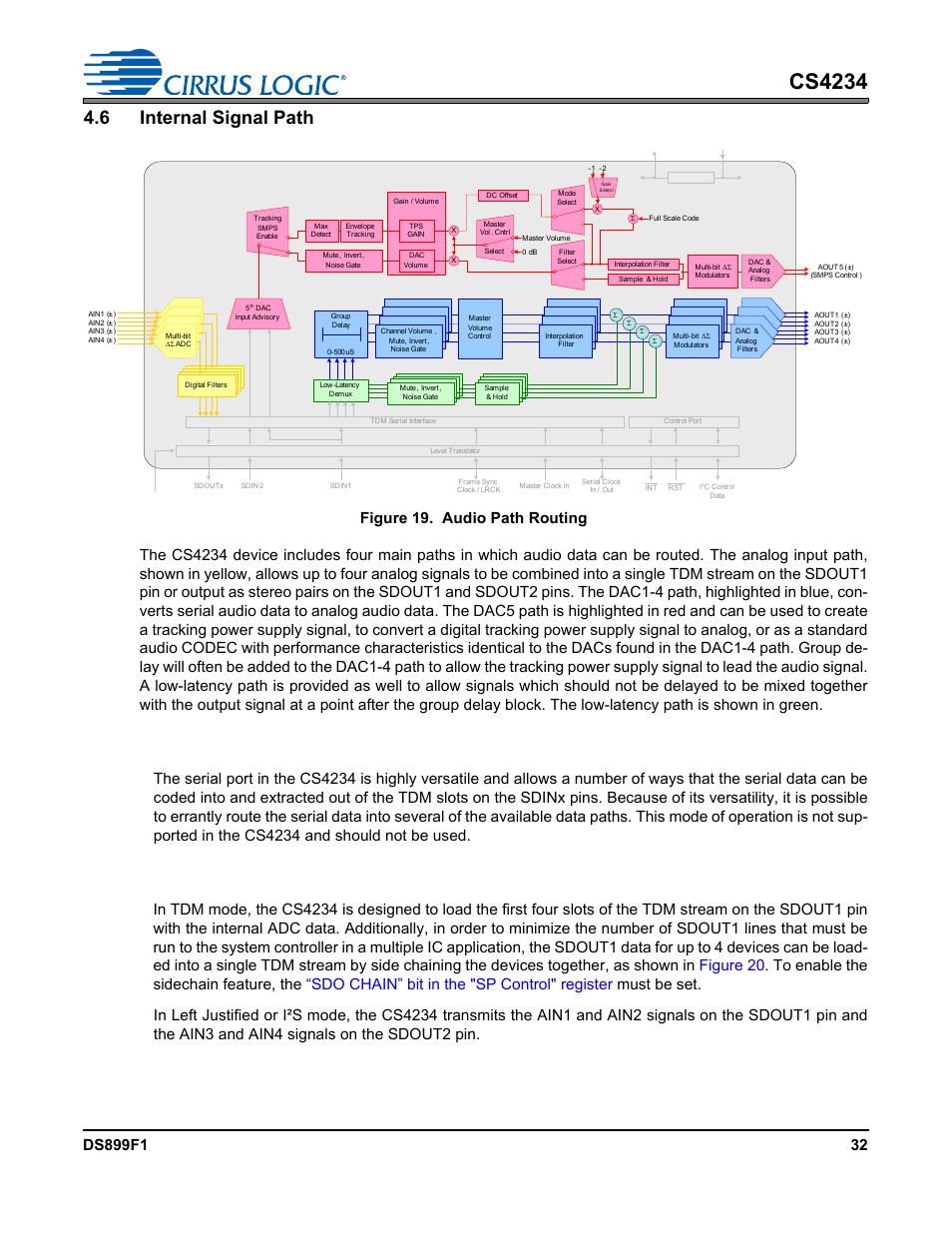6 internal signal path, 1 routing the serial data within the signal paths, Figure 19. audio path routing | Cs4234, 1 adc signal routing | Cirrus Logic CS4234 User Manual | Page 32 / 79