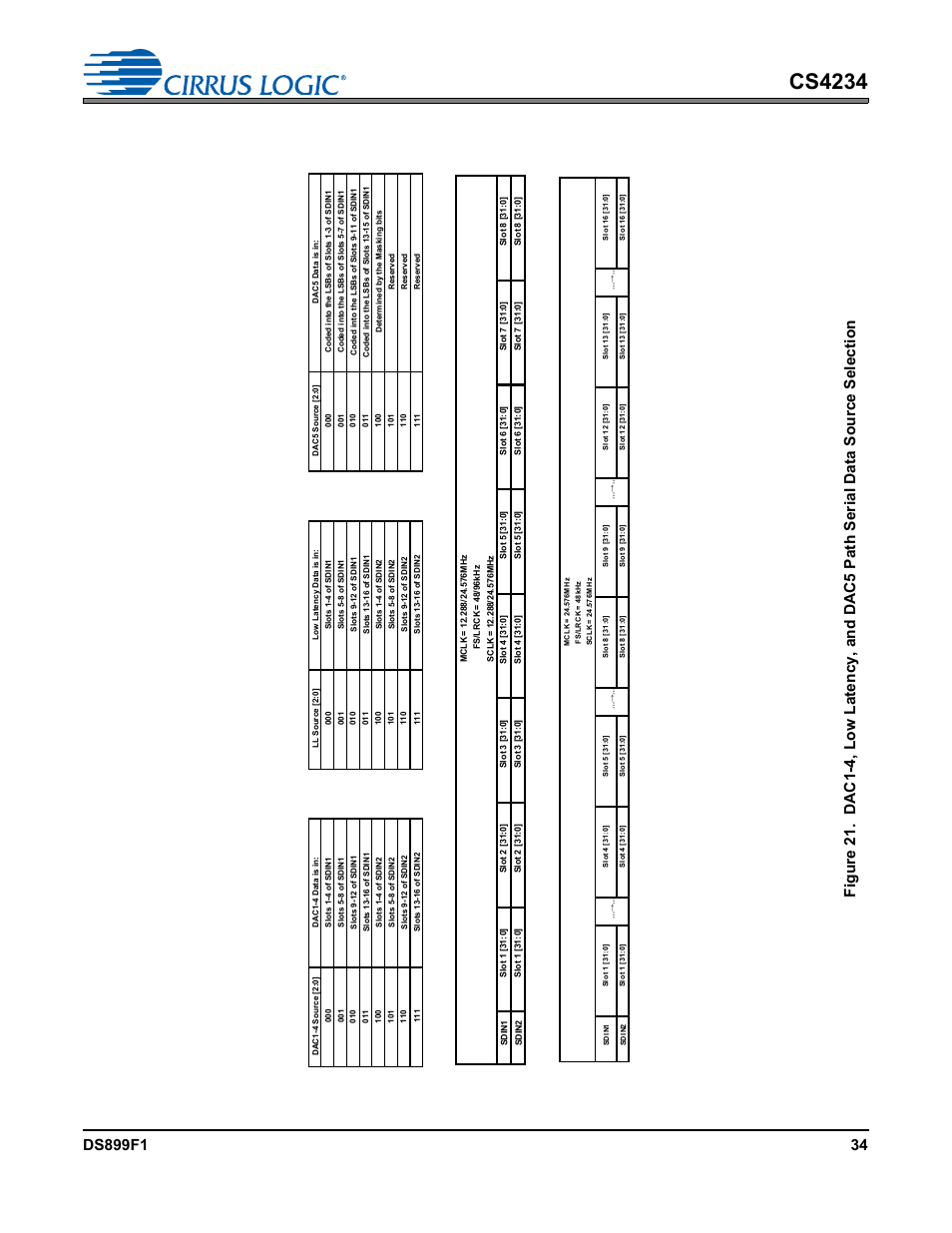 D in, Figure 21, Cs4234 | Cirrus Logic CS4234 User Manual | Page 34 / 79