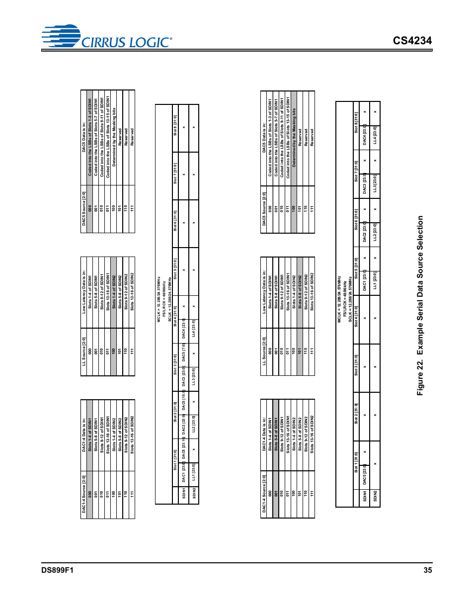 Figure 22. example serial data source selection, Figure 22, Cs4234 | Cirrus Logic CS4234 User Manual | Page 35 / 79