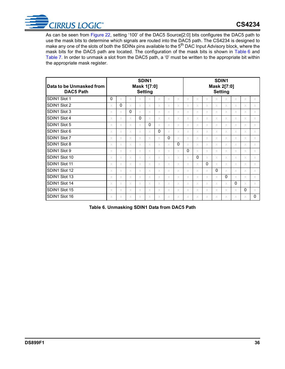 Table 6. unmasking sdin1 data from dac5 path, Cs4234 | Cirrus Logic CS4234 User Manual | Page 36 / 79