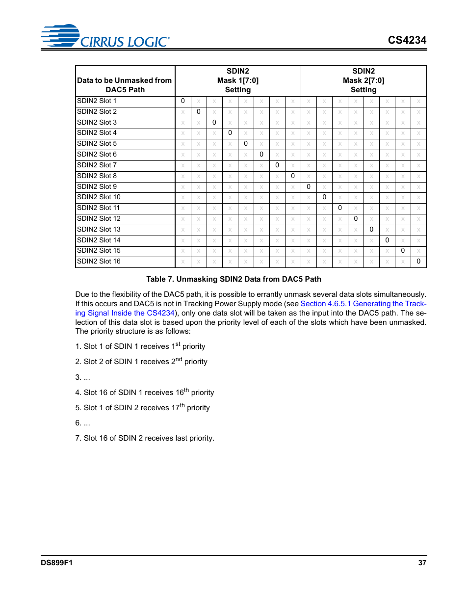 Table 7. unmasking sdin2 data from dac5 path, Table 7, Cs4234 | Cirrus Logic CS4234 User Manual | Page 37 / 79