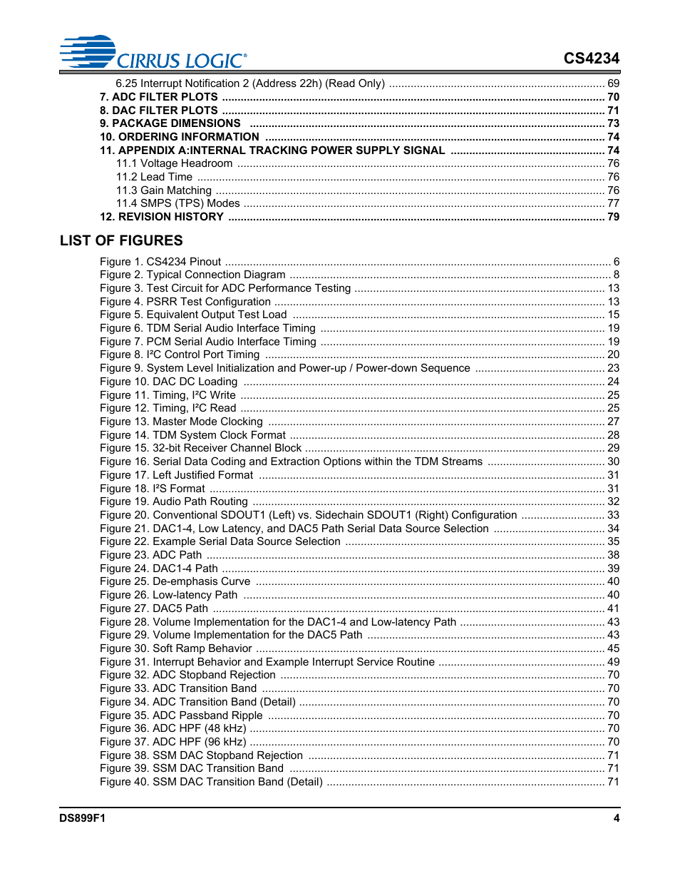List of figures, Cs4234 | Cirrus Logic CS4234 User Manual | Page 4 / 79