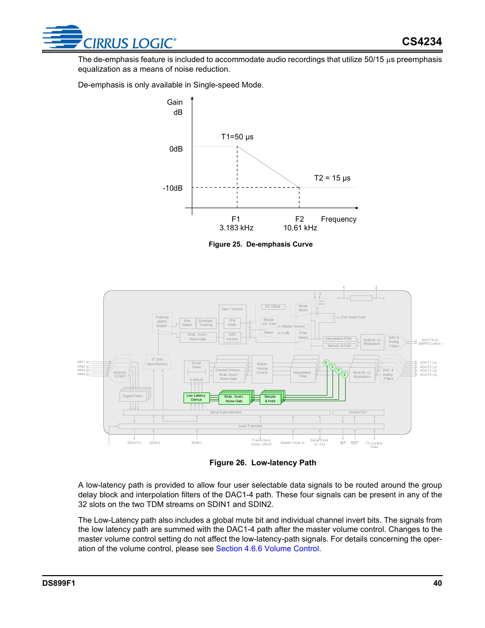 4 low-latency path, Figure 25, Cs4234 | Figure 26. low-latency path, 10db, Figure 25. de-emphasis curve | Cirrus Logic CS4234 User Manual | Page 40 / 79