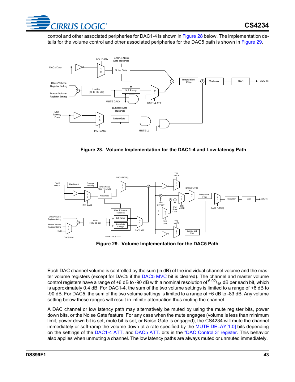 Figure 29, Cs4234, 1 mute behavior | Figure 29. volume implementation for the dac5 path | Cirrus Logic CS4234 User Manual | Page 43 / 79