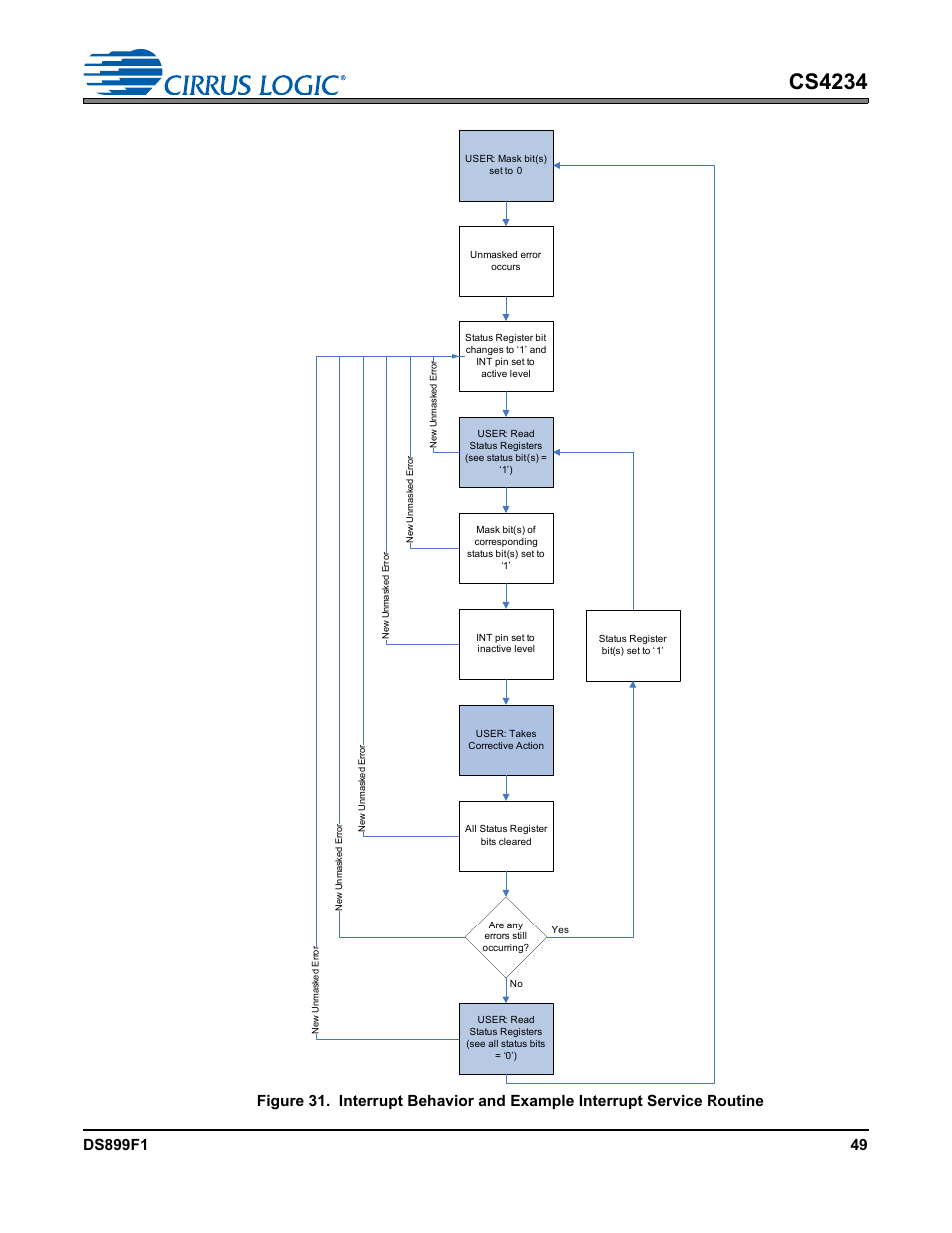 Cs4234 | Cirrus Logic CS4234 User Manual | Page 49 / 79