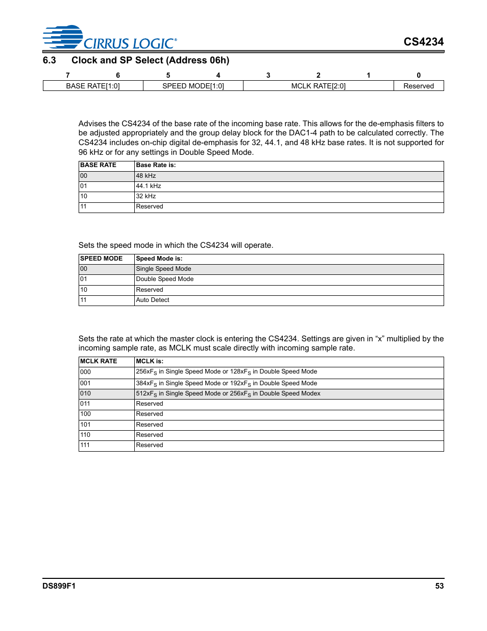 3 clock and sp select (address 06h), 1 base rate advisory, 2 speed mode | 3 master clock rate, Master clock rate, Speed mode, Bits con, Base rate advisory” bits in the, Clock and sp select (address 06h)" register, Base rate advisory | Cirrus Logic CS4234 User Manual | Page 53 / 79