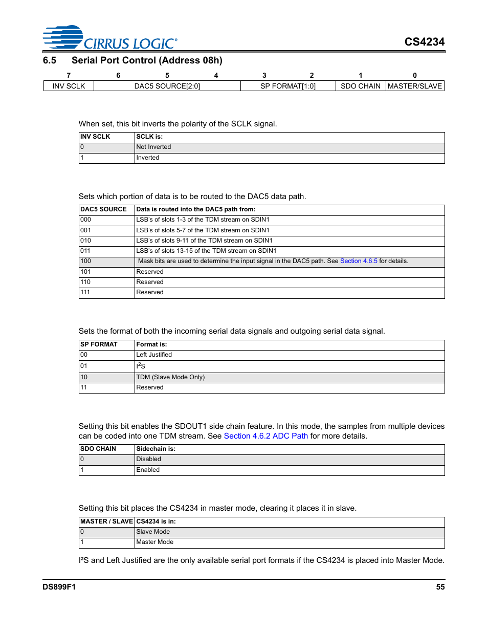 5 serial port control (address 08h), 1 invert sclk, 2 dac5 input source | 3 serial port format, 4 serial data output sidechain, 5 master / slave, Serial port format, Cs4234 | Cirrus Logic CS4234 User Manual | Page 55 / 79