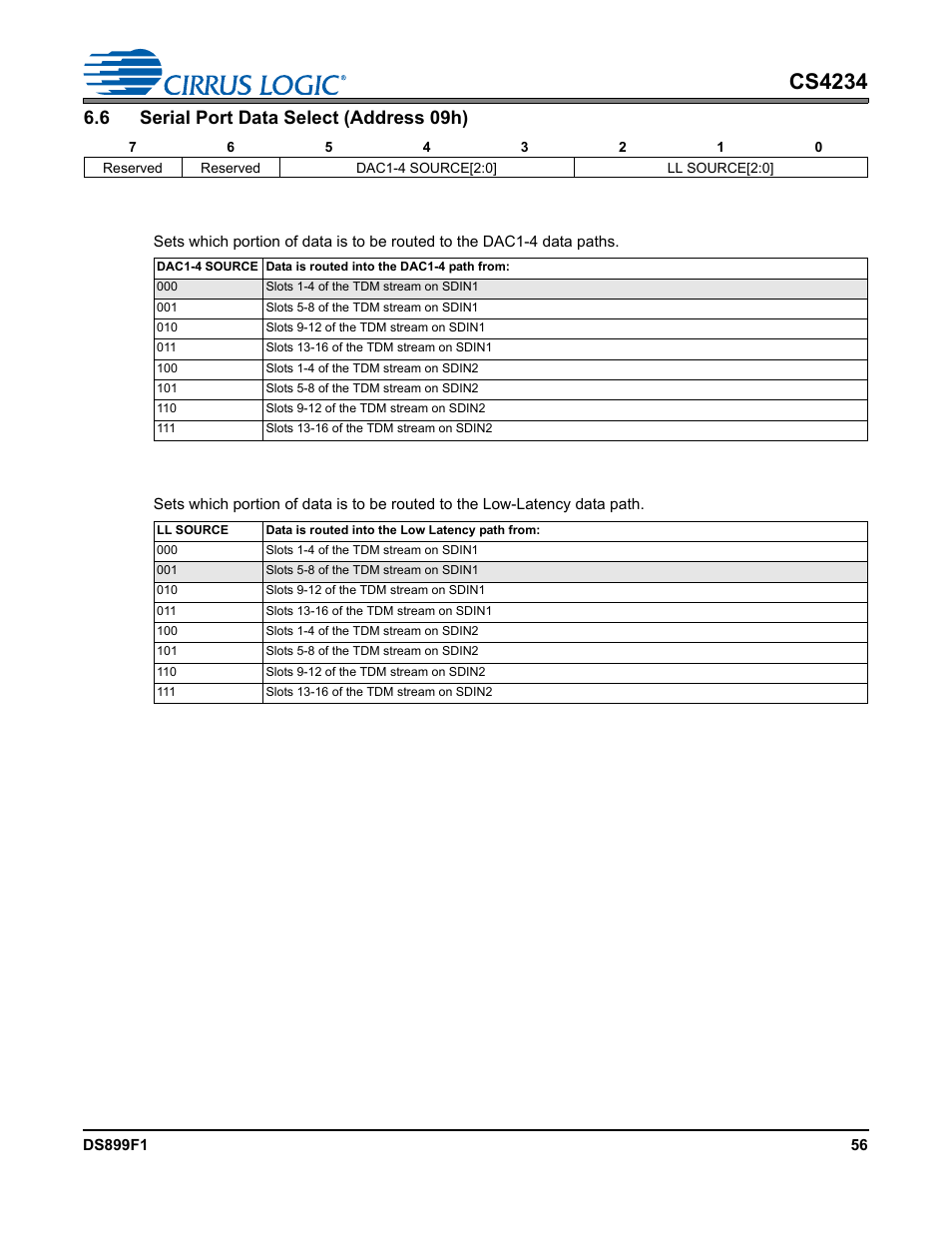 6 serial port data select (address 09h), 1 dac1-4 data source, 2 low-latency path source | Dac1-4 data source, Settings, Cs4234 | Cirrus Logic CS4234 User Manual | Page 56 / 79