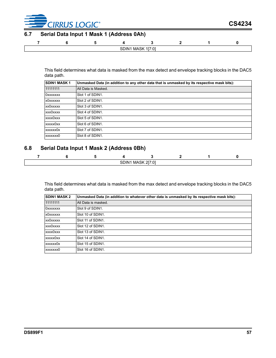 7 serial data input 1 mask 1 (address 0ah), 1 sdin1 mask 1, 8 serial data input 1 mask 2 (address 0bh) | 1 sdin1 mask 2, Cs4234 | Cirrus Logic CS4234 User Manual | Page 57 / 79