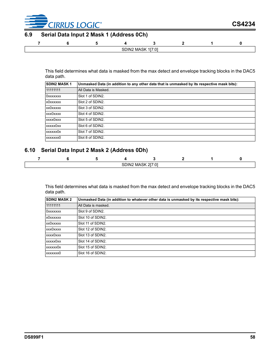 9 serial data input 2 mask 1 (address 0ch), 1 sdin2 mask 1, 10 serial data input 2 mask 2 (address 0dh) | 1 sdin2 mask 2, Cs4234 | Cirrus Logic CS4234 User Manual | Page 58 / 79