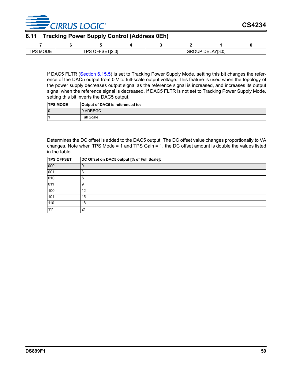 11 tracking power supply control (address 0eh), 1 tracking power supply mode, 2 tracking power supply offset | Cs4234 | Cirrus Logic CS4234 User Manual | Page 59 / 79