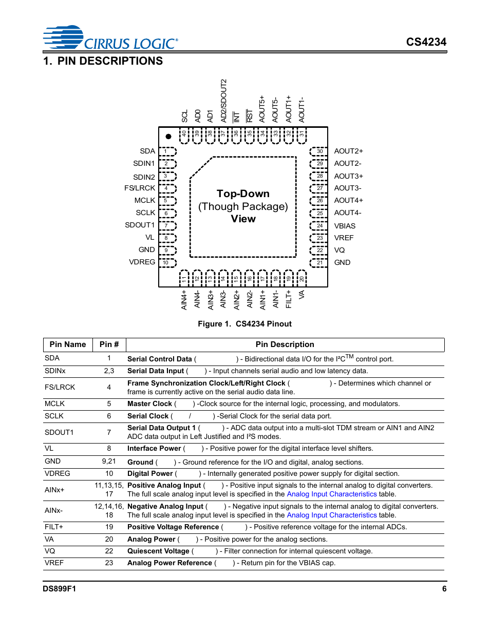 Pin descriptions, Figure 1. cs4234 pinout, Top-down (though package) view | Cirrus Logic CS4234 User Manual | Page 6 / 79