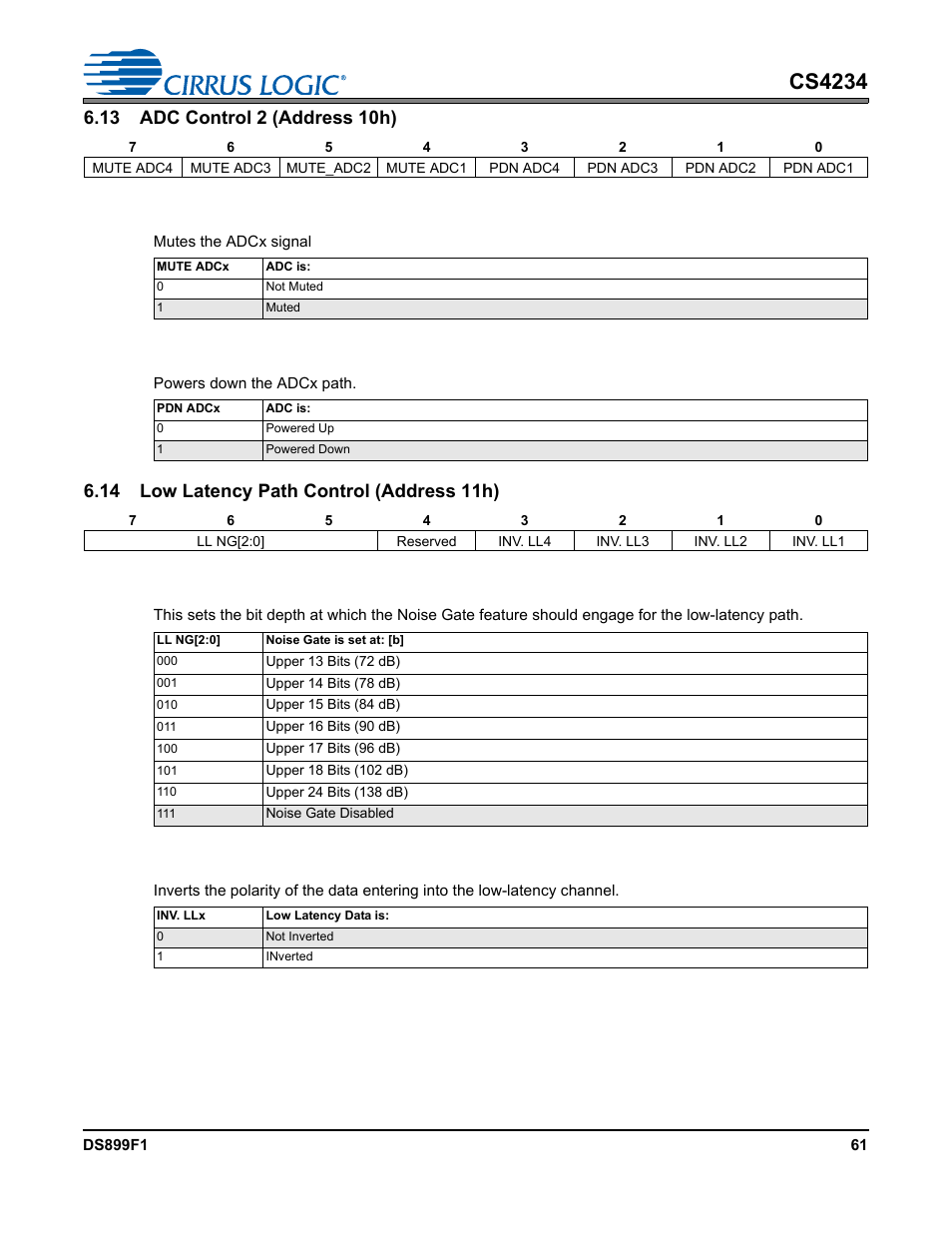 13 adc control 2 (address 10h), 1 mute adcx, 2 power down adcx | 14 low latency path control (address 11h), 1 low latency noise gate, 2 invert low latency channel x, Khz; all, Power down adcx, Power down adcx” bits in the, Adc control 2 (address | Cirrus Logic CS4234 User Manual | Page 61 / 79