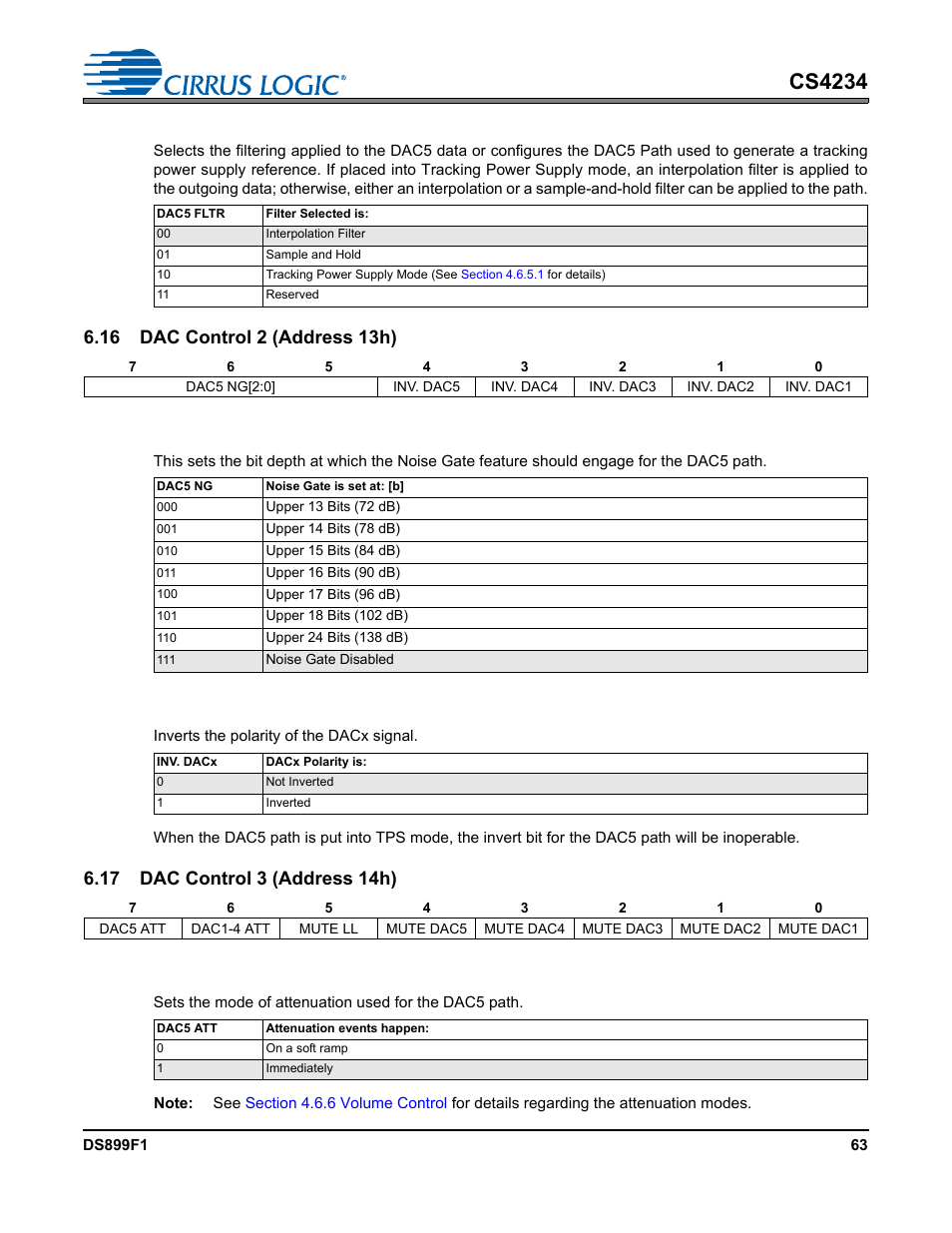 5 dac5 configuration and filter selection, 16 dac control 2 (address 13h), 1 dac5 noise gate | 2 inv. dacx, 17 dac control 3 (address 14h), 1 dac5 attenuation, Cs4234 | Cirrus Logic CS4234 User Manual | Page 63 / 79