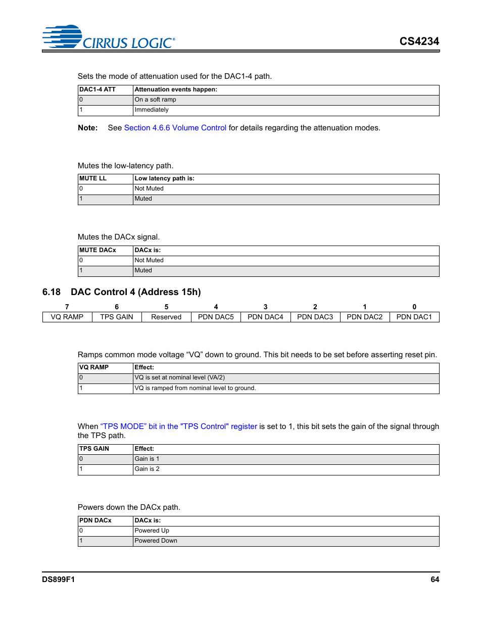 2 dac1-4 attenuation, 3 mute low-latency path, 4 mute dacx | 18 dac control 4 (address 15h), 1 vq ramp, 2 tps mode 1 gain select, 3 power down dacx, Power down dacx, Power down dacx” bits in the, Dac control 4 (address 15h)" register | Cirrus Logic CS4234 User Manual | Page 64 / 79