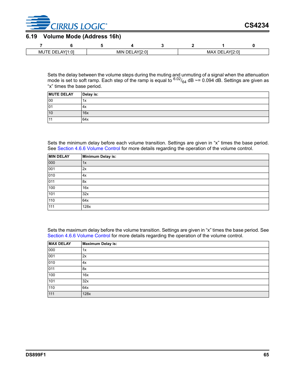19 volume mode (address 16h), 1 mute delay, 2 minimum delay | 3 maximum delay, Cs4234 | Cirrus Logic CS4234 User Manual | Page 65 / 79
