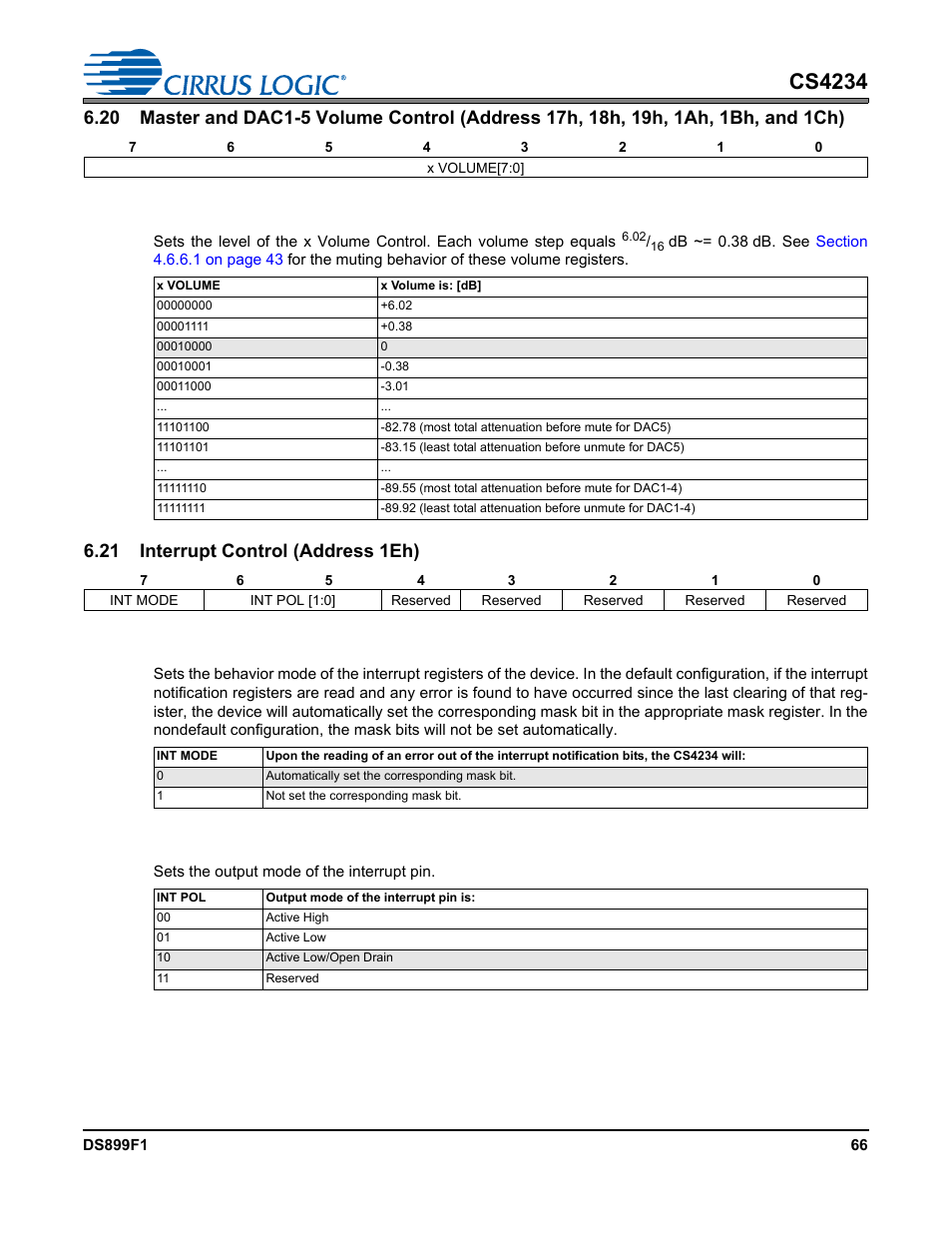 1 x volume control, 21 interrupt control (address 1eh), 1 int mode | 2 interrupt pin polarity, Cs4234 | Cirrus Logic CS4234 User Manual | Page 66 / 79