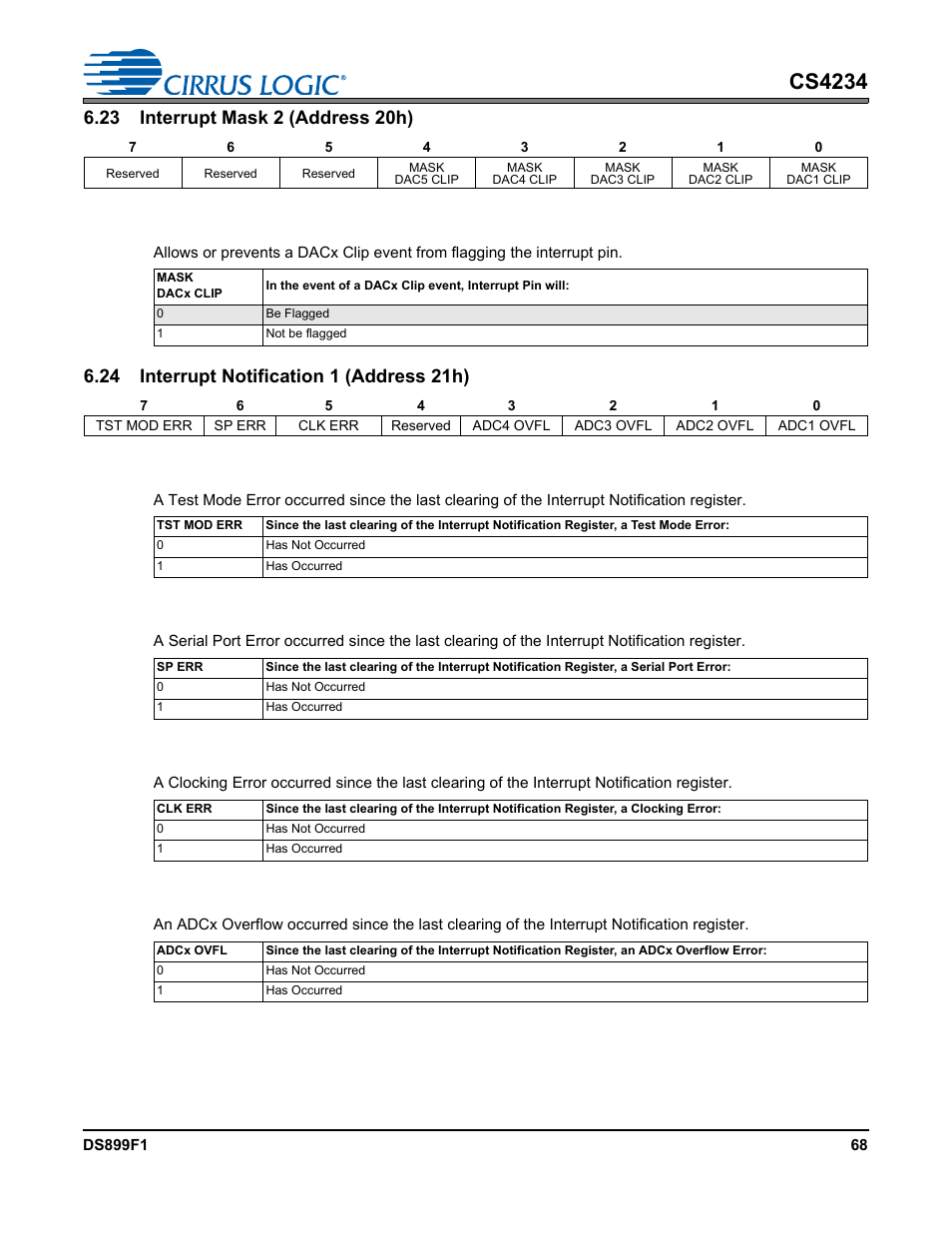 23 interrupt mask 2 (address 20h), 1 dacx clip interrupt mask, 1 test mode error | 2 serial port error, 3 clocking error, 4 adcx overflow, Cs4234 | Cirrus Logic CS4234 User Manual | Page 68 / 79