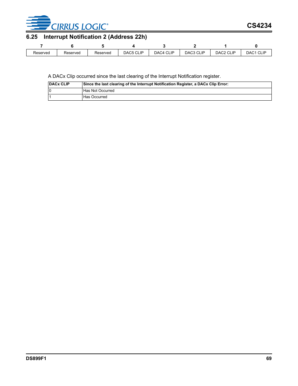 1 dacx clip, Cs4234 | Cirrus Logic CS4234 User Manual | Page 69 / 79